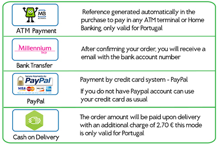 Payment Methods