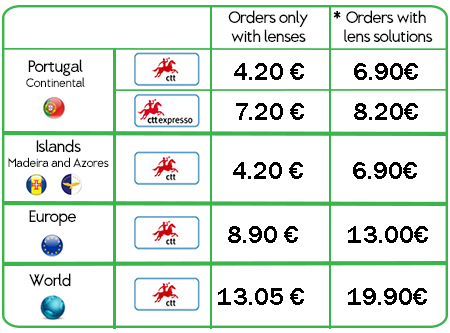 Shipping Methods