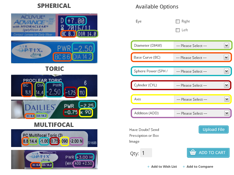 How to buy on site and realize your prescription